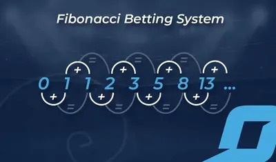 revealing the Fibonacci strategy